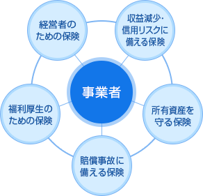 個人のお客さま向けサービス